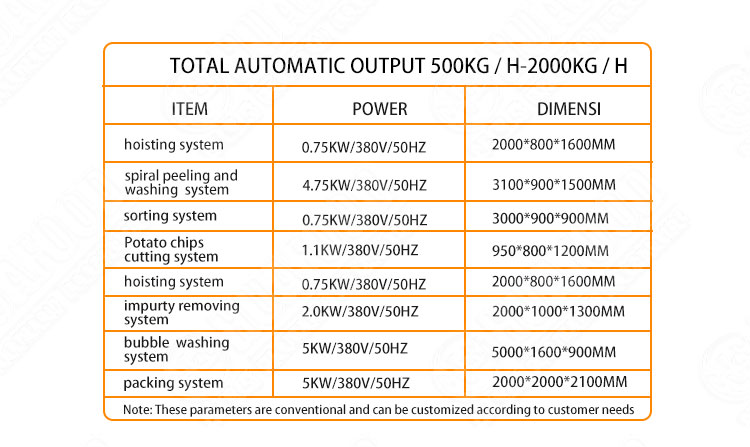 Potato washing peeling machine / processing line - Fruit and vegetable washing production line - 1