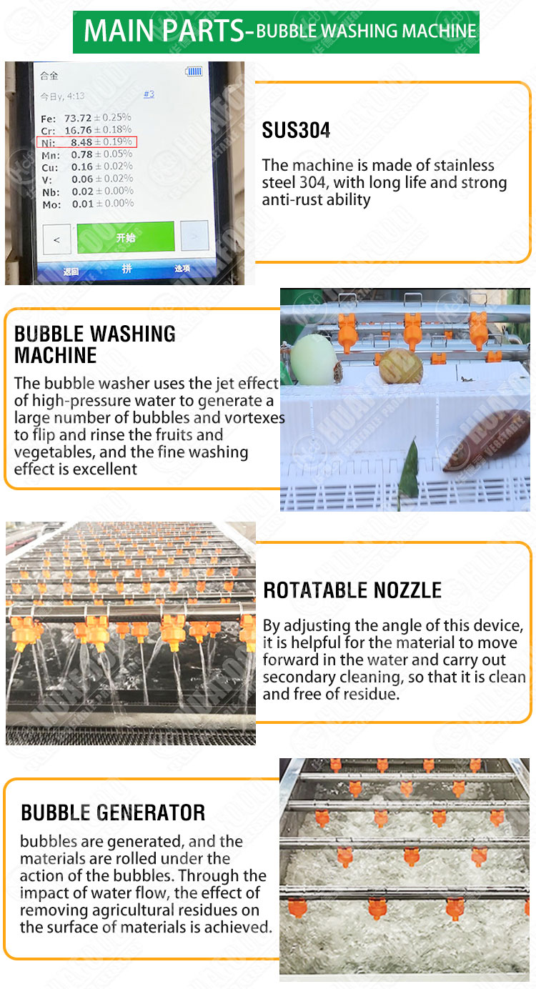 Ligne de machines automatiques pour laveuses et sécheuses de pommes|Ligne sèche de nettoyage de fruits et légumes - Nouvelles de la société - 2